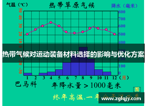 热带气候对运动装备材料选择的影响与优化方案