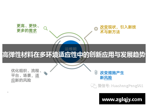 高弹性材料在多环境适应性中的创新应用与发展趋势