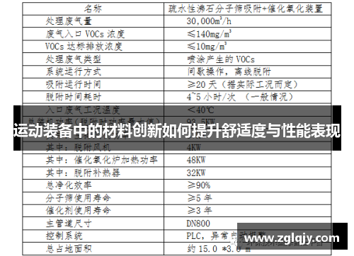 运动装备中的材料创新如何提升舒适度与性能表现