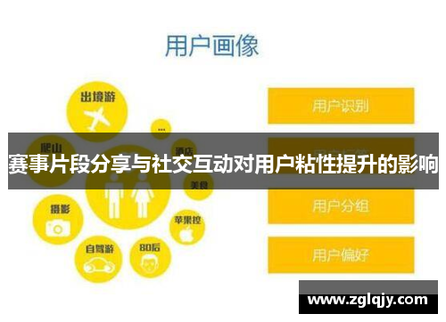 赛事片段分享与社交互动对用户粘性提升的影响